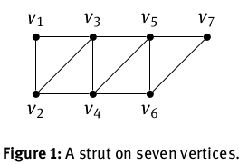 A strut graph on seven vertices.